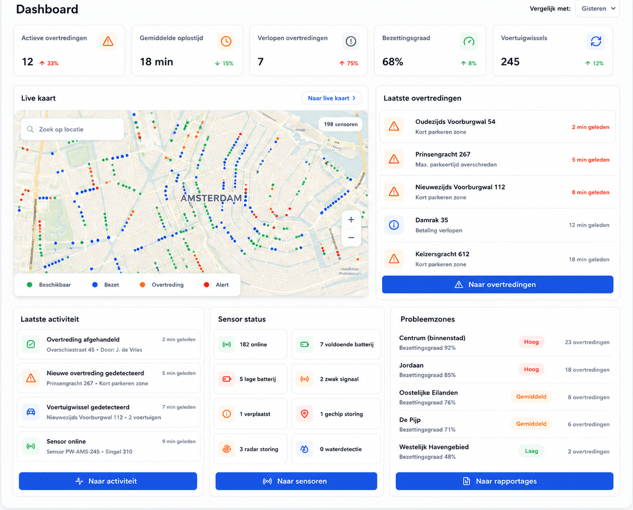 Het ParkWave-dashboard met realtime parkeerdata