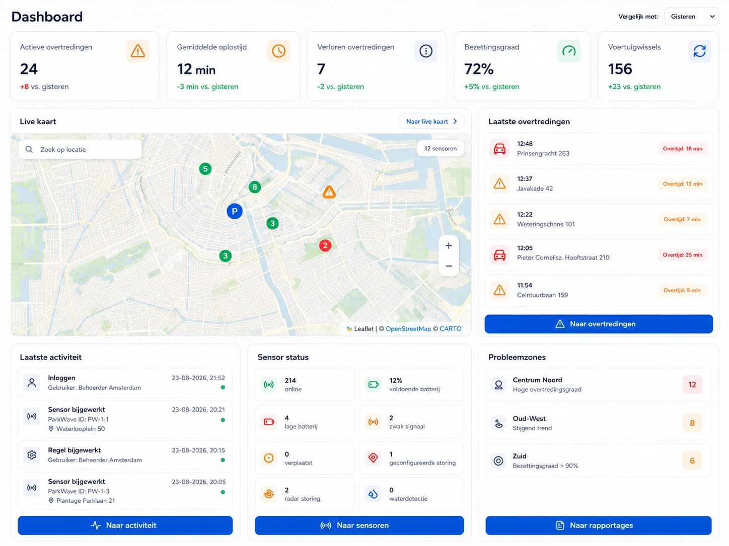 ParkWave-dashboard met realtime parkeerbezetting en overtredingssignalering